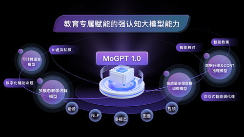紫光摩度全鏈條整合AIGC大模型，推出殺手級(jí)教育專屬應(yīng)用
